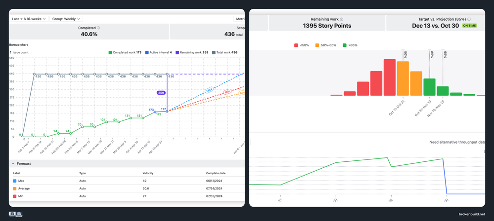 Jira project reporting - forecasting.png