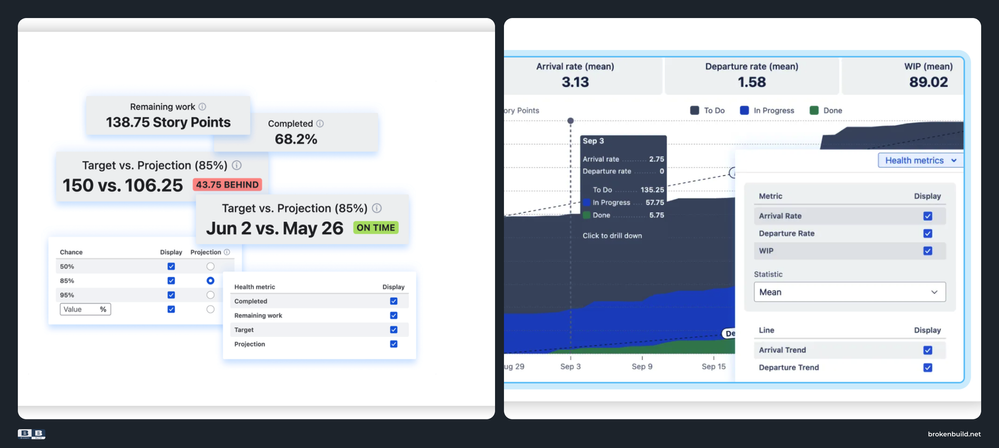 Jira project reporting - health metrics.png