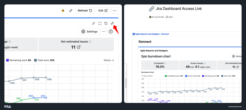Jira project reporting - Confluence sharing.png