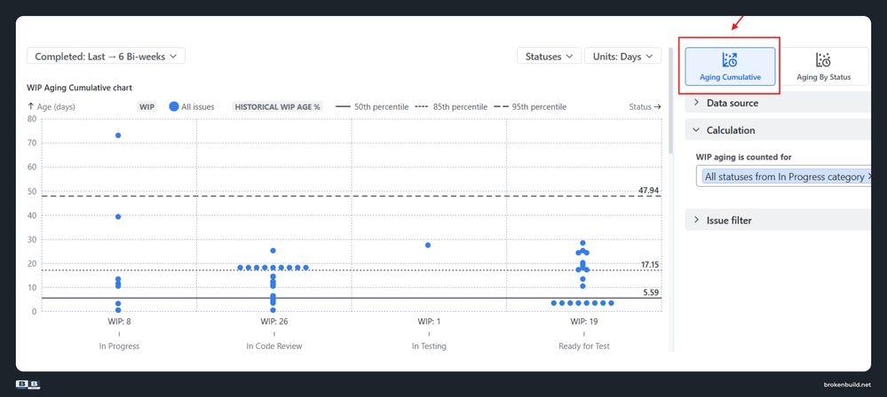 wip-aging-cumulative-chart.png