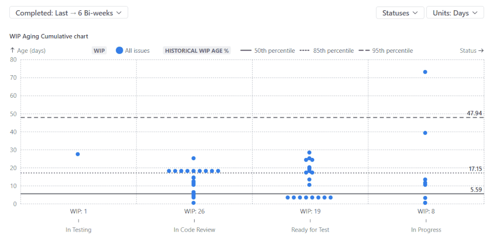 wip-status-reordering-drag-drop.gif