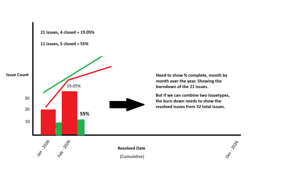 Closed items by Resolved Date.png