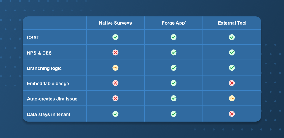 App Central post.png