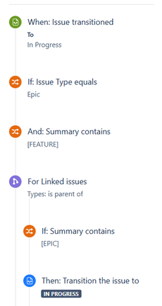 Linked work item automation.png