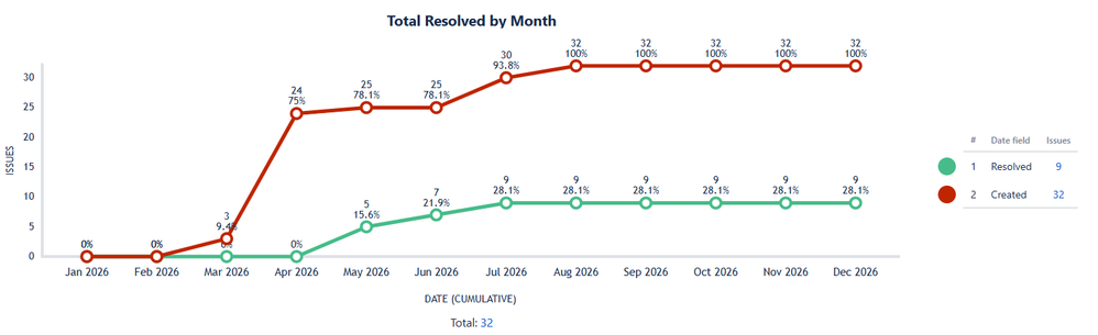 Total Resolved By Month.png