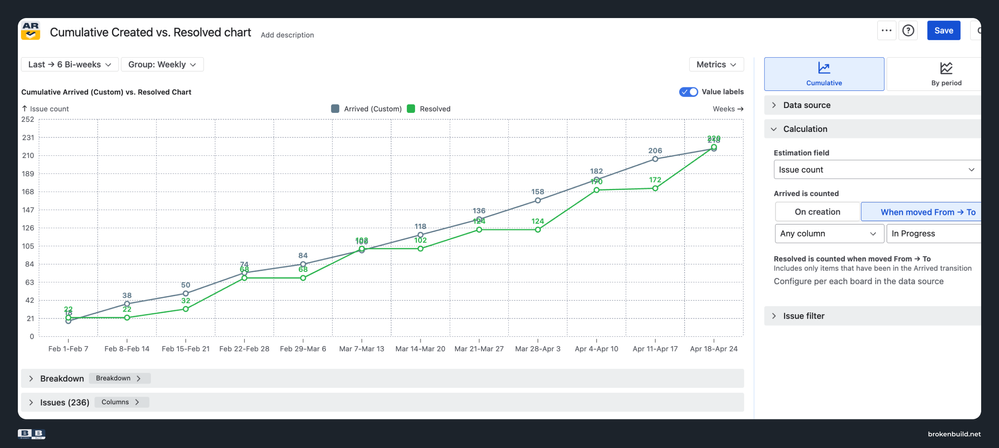 CMC - cumulative.png