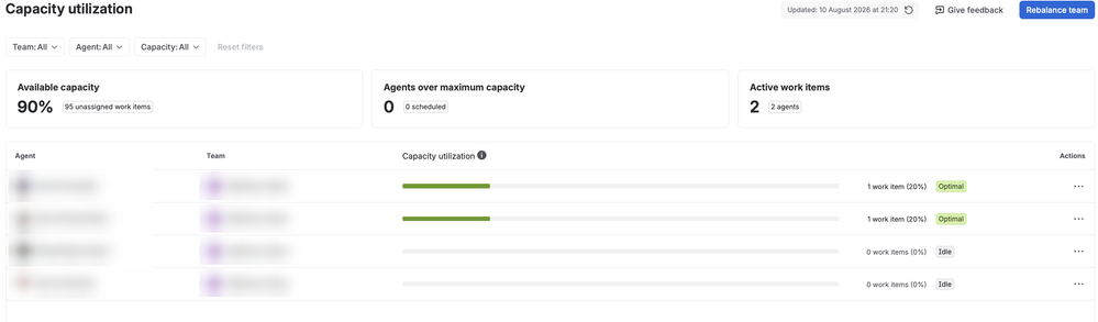 wfm-fig7-capacity-after.png