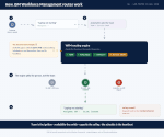 wfm-flow-animation.gif