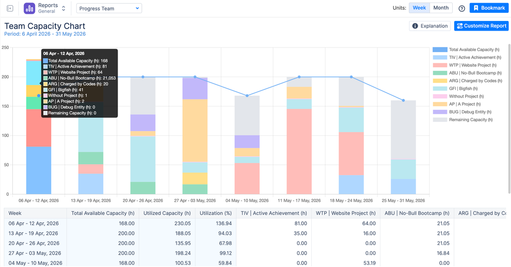 Team Capacity Chart 2026.png