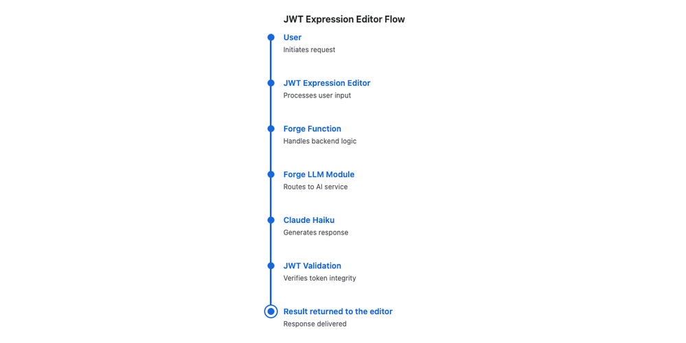 jira-workflow-toolbox_flow.png