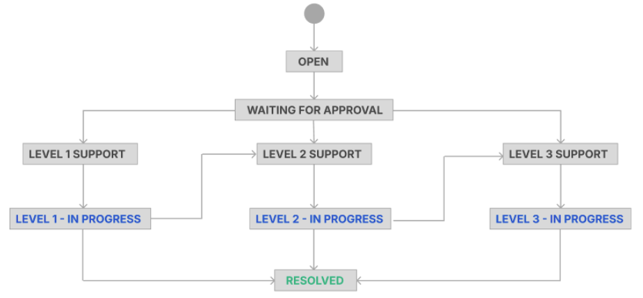 jira-time-between-statuses2.png