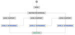 jira-time-between-statuses2.png