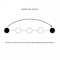 Workflow Bypass.png