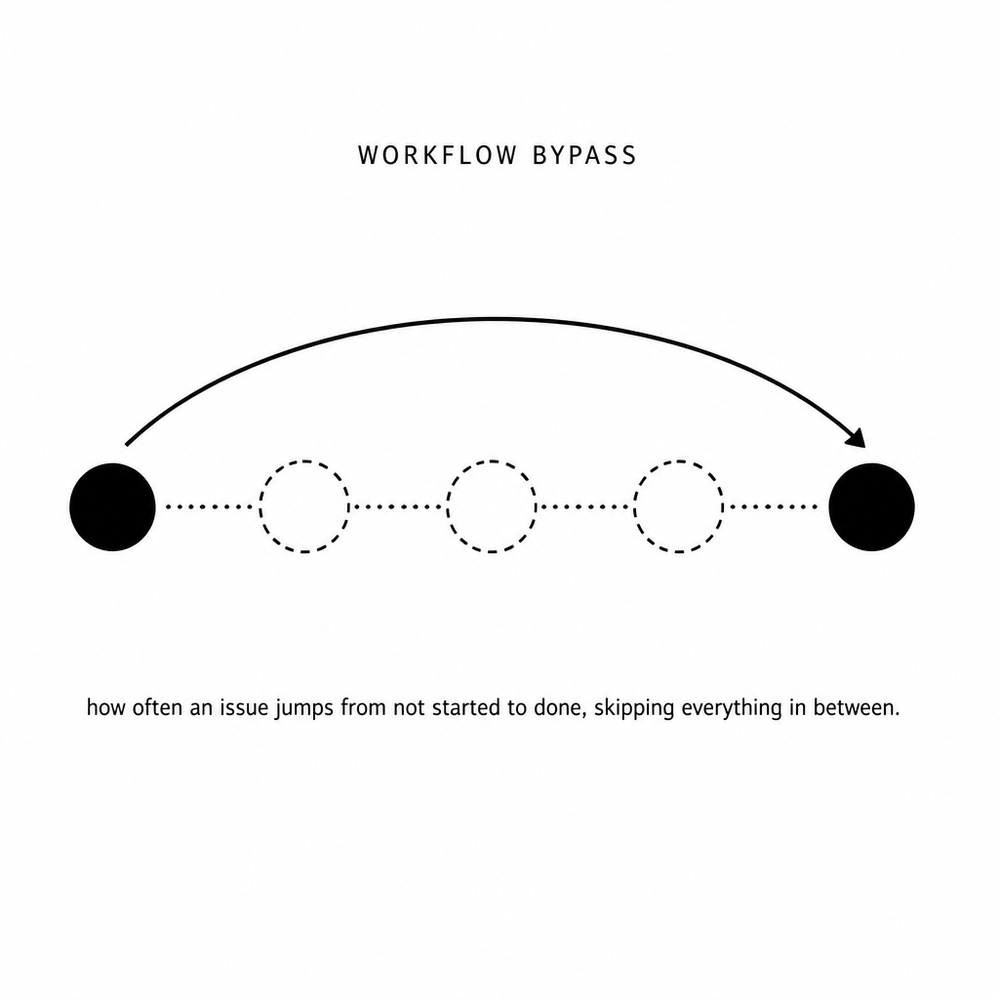 Workflow Bypass.png