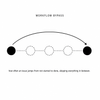 Workflow Bypass.png