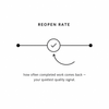Reopen Rate.png