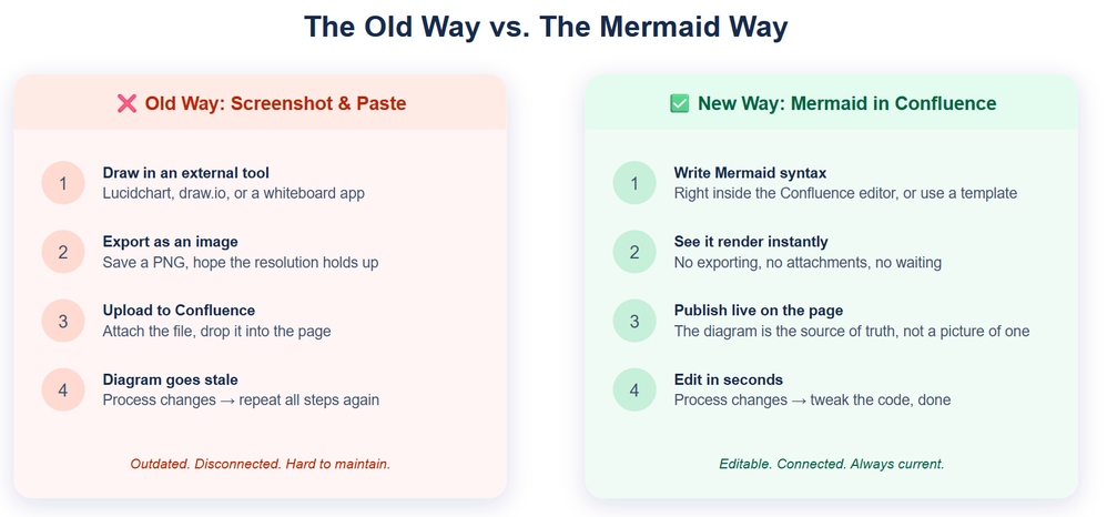 Mermaid-Old-vs-New.png