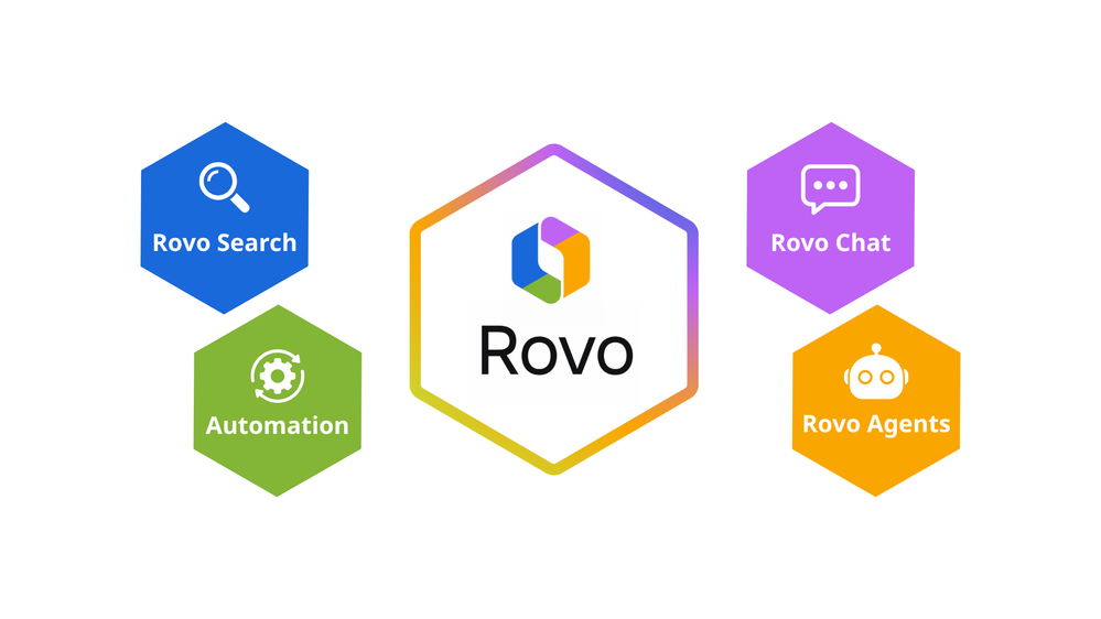 Rovo.png