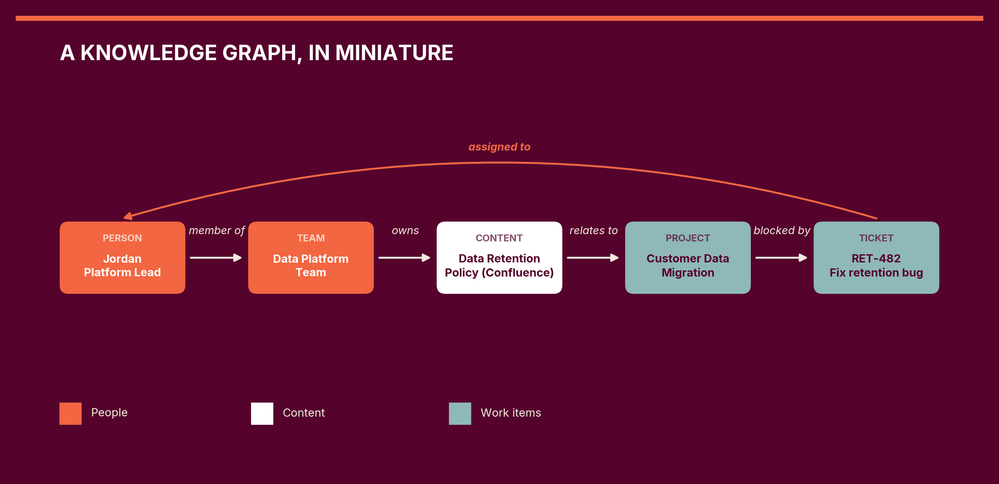 knowledge-graph-diagram_3.png