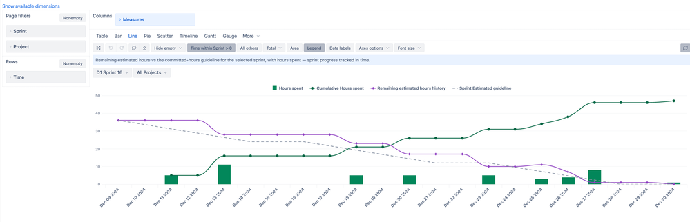 Time-Tracking-Burndown-in-Selected-Sprint-Issues-Jira-Demo-eazyBI-08-17-2026_10_43_AM.png