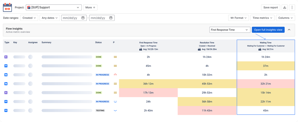 Waiting Time in Jira.png