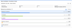 status-contribution-chart-cycle-time.png