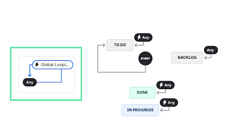 deep-clone-jira_global-looping-transitions.png