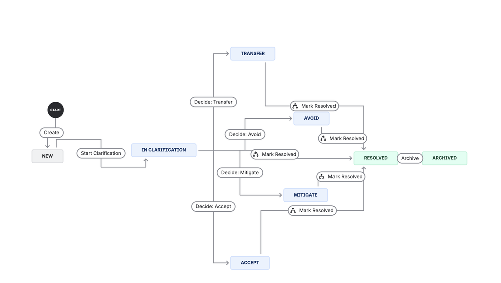 Scheme-of-Risk-Workflow.png