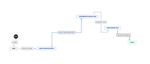 Scheme-of-DORA-Reporting-Workflow.png