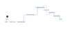 Scheme-of-DORA-Reporting-Workflow.png