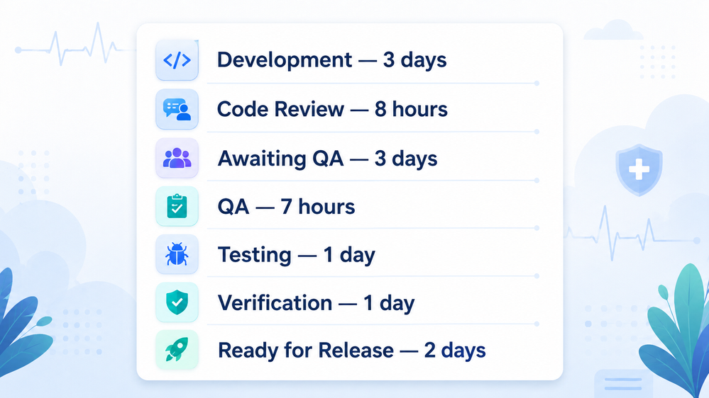 workflow statuses.png