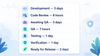 workflow statuses.png