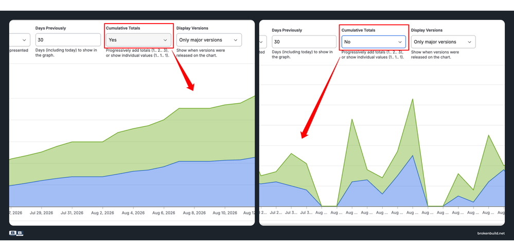 native-cumulative.png