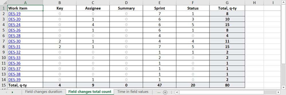sprint-changes-report-jira.png