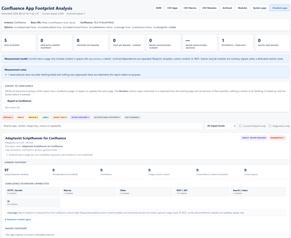 confluence_footprint.png