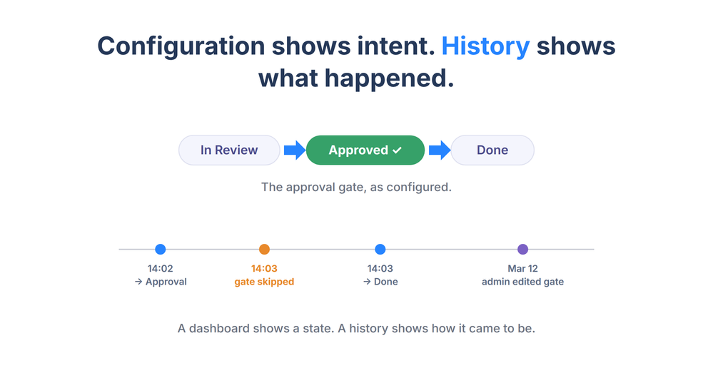 02-configuration-vs-history.png