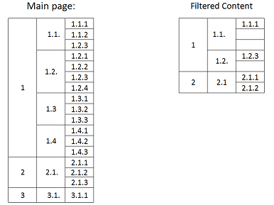 Confluence filtered space.png