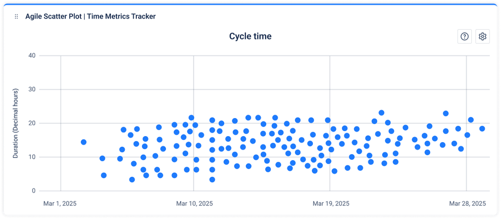 Gadget Scatter plot.png