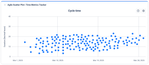 Gadget Scatter plot.png
