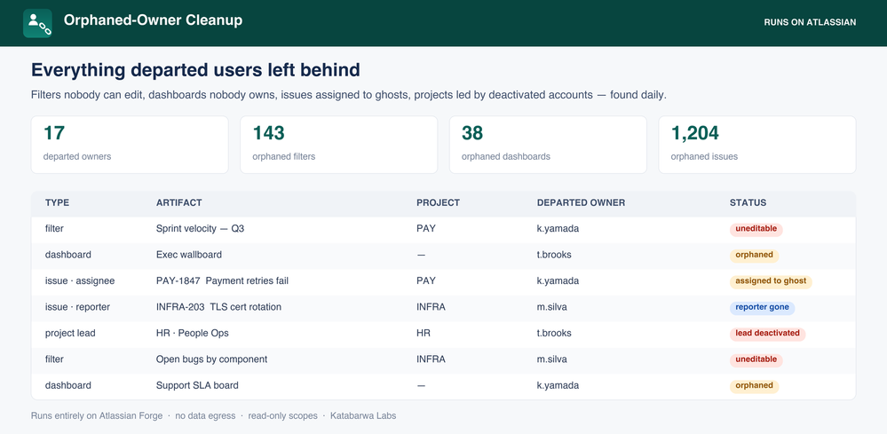 orphaned-owner-inventory