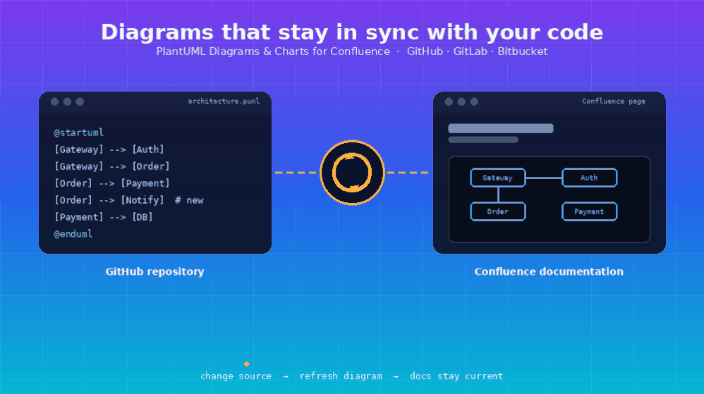 plantuml-github-sync-hero.gif