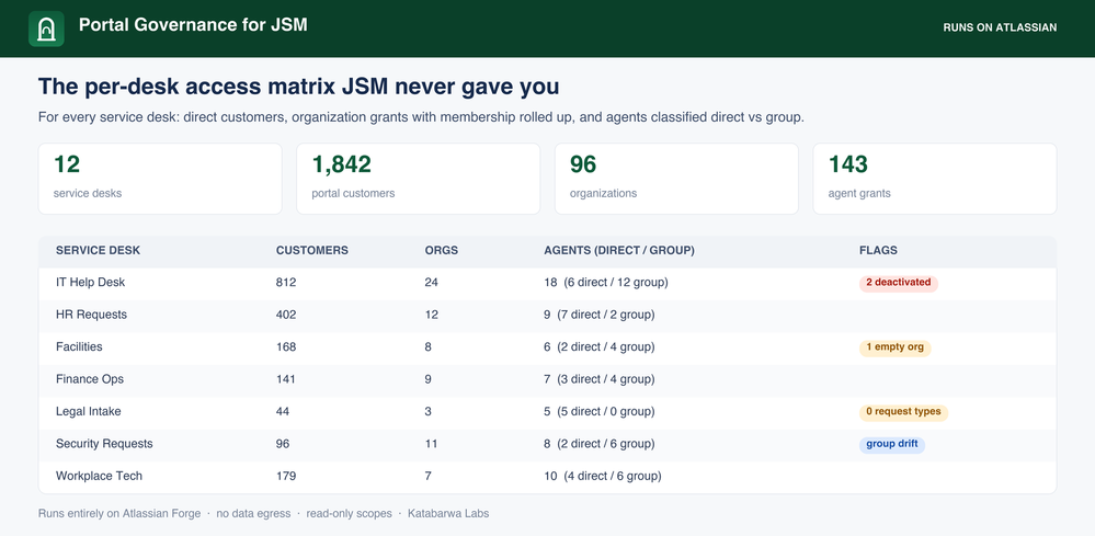 jsm-portal-governance-h1.png