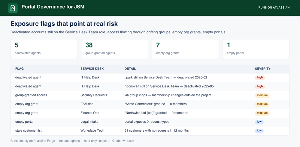 jsm-portal-governance-h2.png