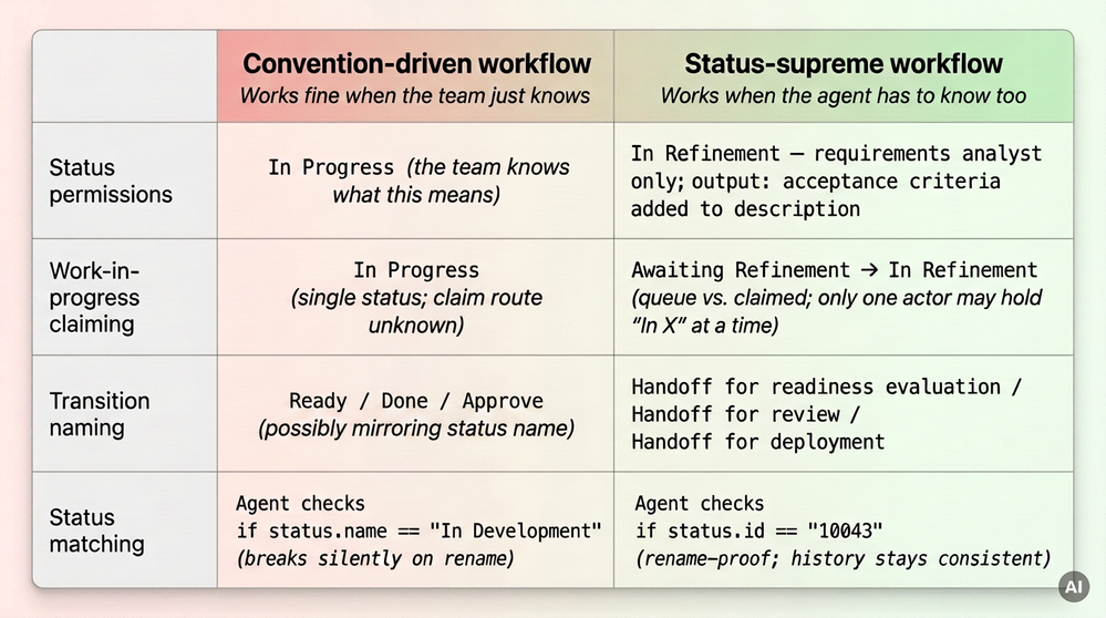 table-workflows.png