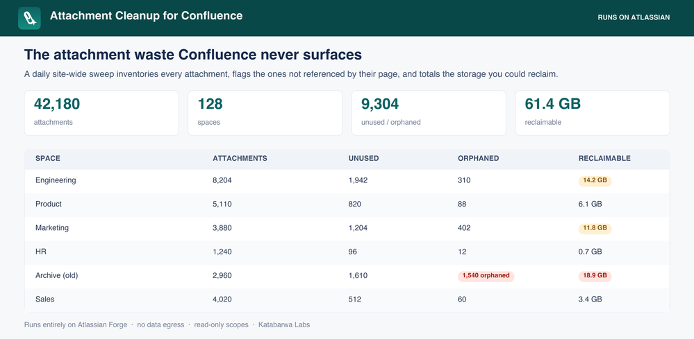 confluence-attachment-cleanup-h1.png