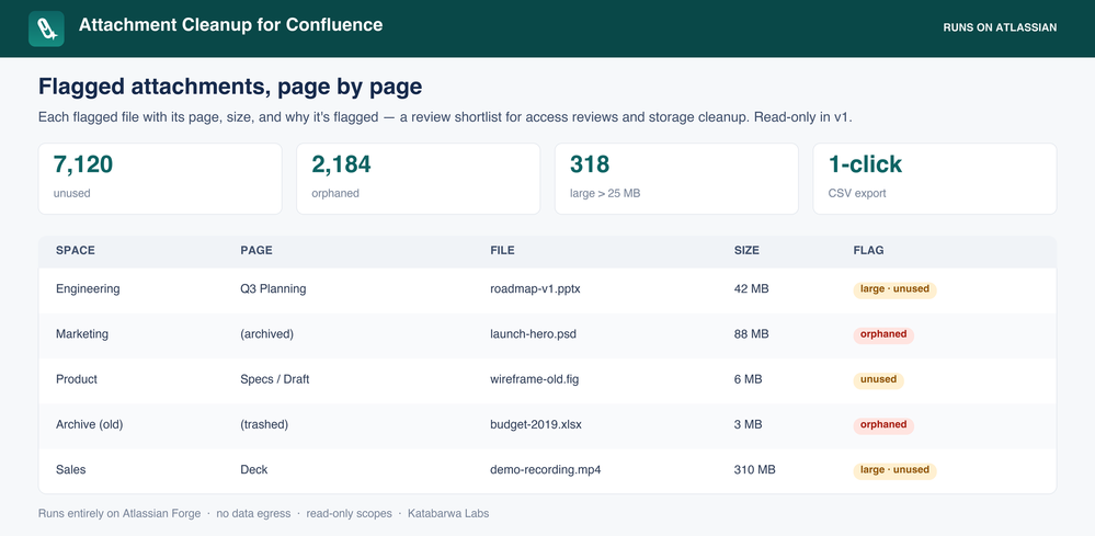 confluence-attachment-cleanup-h2.png