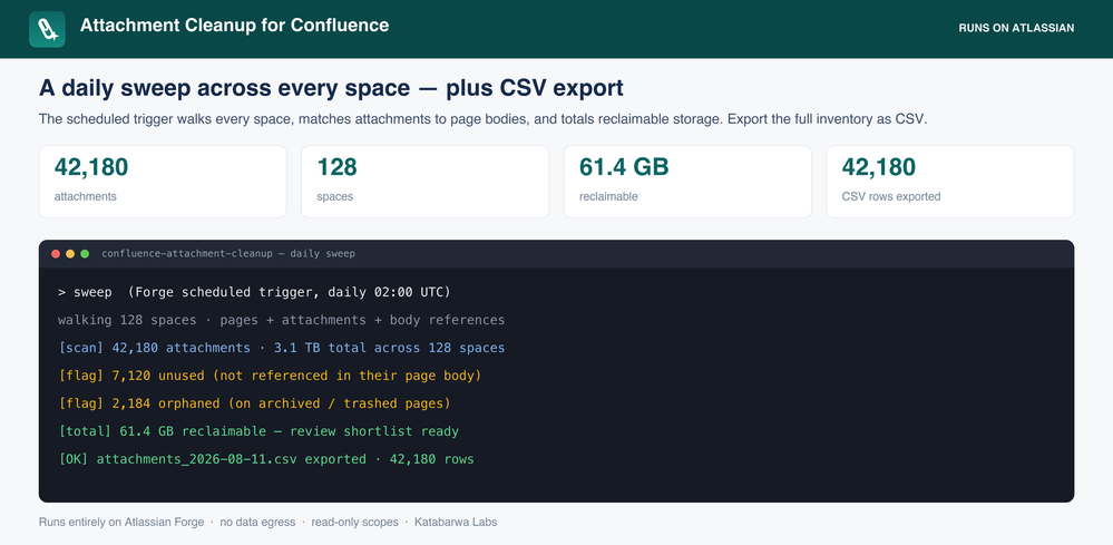 confluence-attachment-cleanup-h3.png