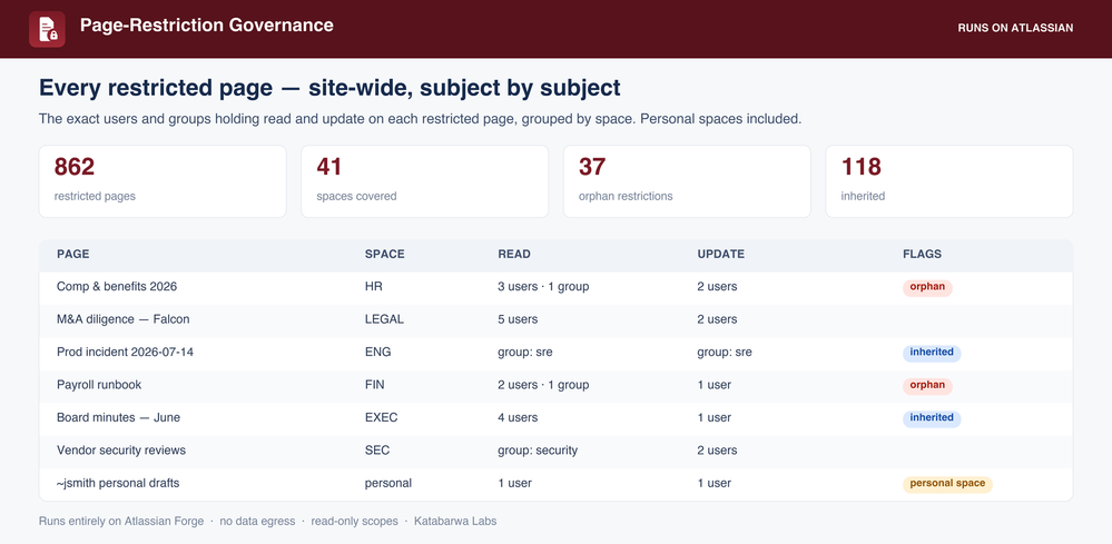 page-restriction-governance-h1.png