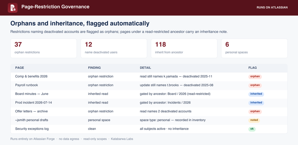 page-restriction-governance-h2.png