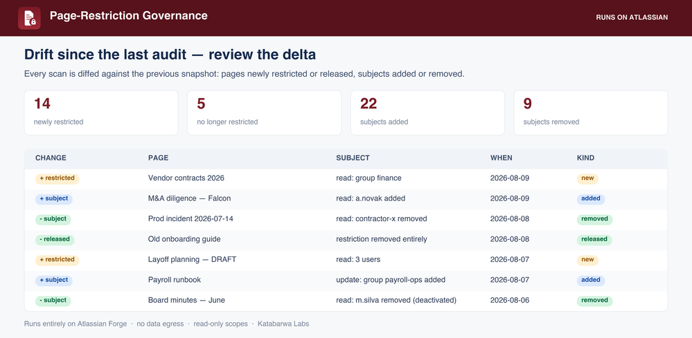 page-restriction-governance-h3.png